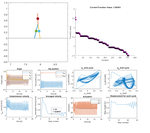 CPG Control of three-link biped walker