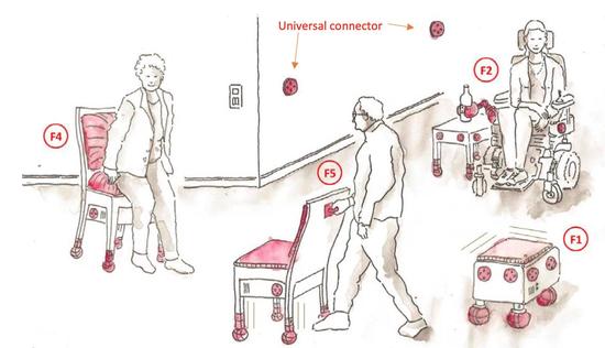 (Ongoing) Deep learning method for mobile furniture skeleton localisation 