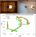 Sim2Real Development for Thymio with ROS