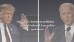 U_Cite: America politician network analysis based on Quotebank