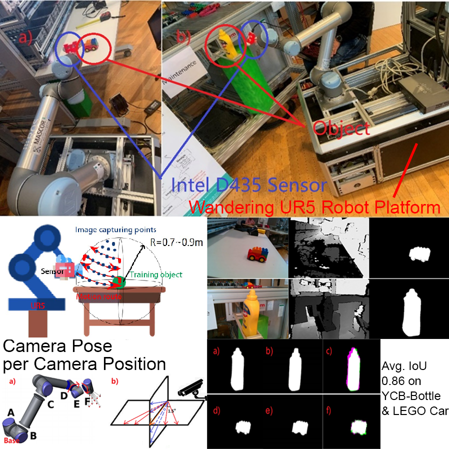 Automatic 6D Pose Detection Dataset Capture With UR5 Robot | Chuanfang Ning