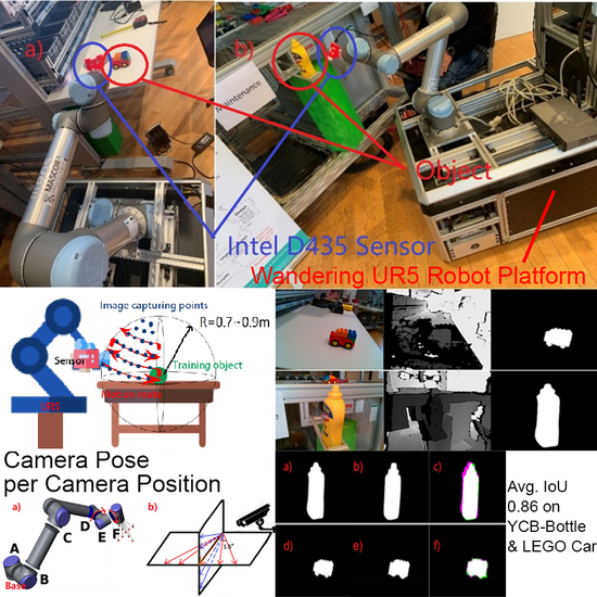 Automatic 6D Pose Detection Dataset Capture with UR5 Robot